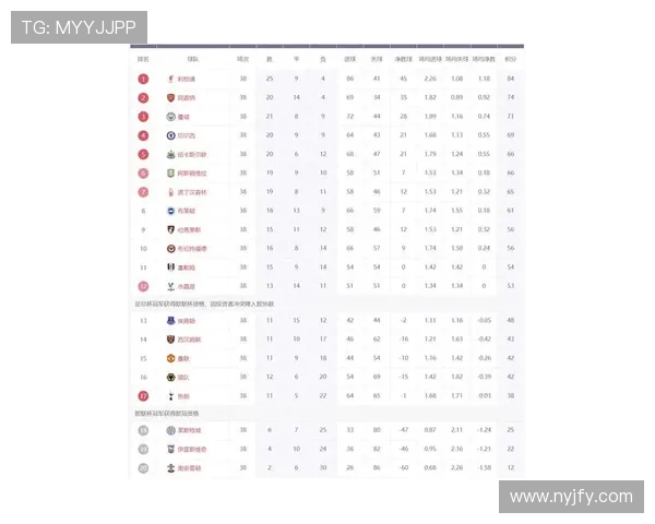 英超各球队估值榜单公开谁才是最值钱球队