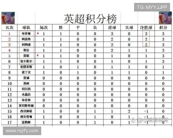英超球队联赛排名榜及积分情况 英超球队联赛排名榜及积分情况