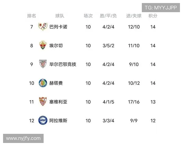 2012年西甲积分榜完整排名及积分数据 2012年西甲积分榜完整排名及积分数据