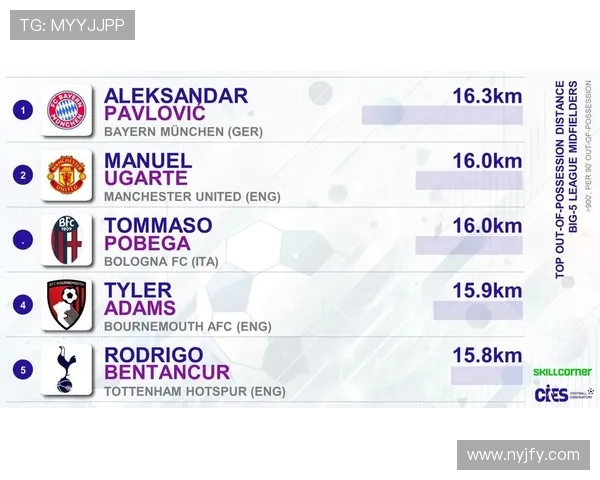 英超中场球员实力排名及数据对比分析